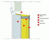 Figure 85 - Window sill of an inset envelope