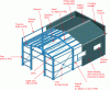 Figure 98 - Steel building terminology (source: RAGE recommendations [4])