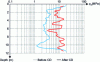 Figure 14 - Example of average improvement measured by penetrometer, Givors (Crédit Ménard)