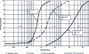 Figure 25 - Vibrocompaction applications (grading)