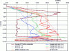 Figure 27 - Example of results obtained on a test bed (Credit Soletanche)