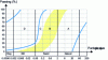 Figure 31 - Grain size distribution of sand that can be densified by blasting (Crédit Synduex)