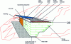 Figure 37 - Typical cross-section (Credit Colas)