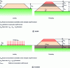 Figure 38 - Definitions of surcharge heights in the case of preloading for an embankment (a) or a foundation (b)