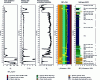 Figure 4 - Example of CPTU evaluation using Robertson's standard abacuses 1990