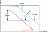 Figure 47 - Determining the Bjerrum timeline