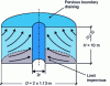 Figure 52 - Drain operating principle