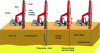 Figure 53 - Vertical drain installation diagram (Crédit Ménard)