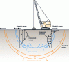 Figure 8 - Impact waves