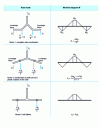 Figure 25 - Failure modes of the flange of a T-joint section