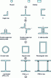 Figure 28 - Standard cross-sections for tensioned components