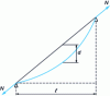 Figure 29 - Geometric characteristics of a cable