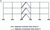 Figure 3 - Vertical bracing of an industrial building longpan