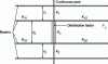 Figure 36 - Diagram of continuous pole sections