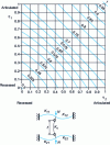 Figure 37 -  values of a column in a fixed-node buckling mode