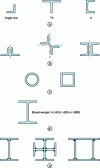 Figure 40 - Standard cross-sections for tablet components