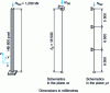 Figure 45 - Schematic diagram for pre-dimensioning a column