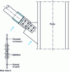 Figure 47 - Double-shear hog tie with fishplates