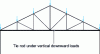 Figure 8 - Truss truss with two slopes