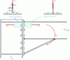 Figure 24 - Strength of tensioned bolt rows of beam-to-column connections using end plates