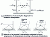 Figure 36 - Sizing inverted V-braced frames