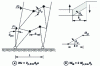 Figure 42 - Deformation work in plastic shear and bending mechanisms (from )