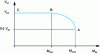 Figure 15 - Criterion for interaction between resisting moment and shear force