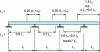 Figure 3 - L 0 values for a continuous composite beam