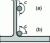 Figure 11 - Modified perimeter for rebar adhesion