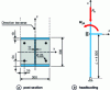 Figure 15 - Pole configuration for example no. 3