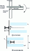 Figure 14 - Transferring a negative moment M to a facade column