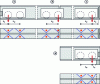 Figure 19 - Examples of processed configurations a b c d