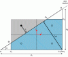 Figure 21 - Biaxial bending with 1 rod in tension