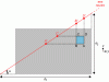 Figure 23 - Rectangle in biaxial bending compression