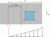 Figure 24 - Rectangle in compression in single-axis bending (case 1)