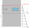 Figure 25 - Rectangle in compression in single-axis bending (case 2)