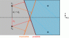 Figure 26 - Asymmetrical layout