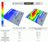 Figure 33 - Results obtained with 15 mm platinum thickness