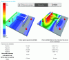 Figure 34 - Results obtained with a platinum thickness of 20.5 mm