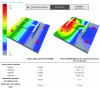 Figure 35 - Results obtained with 30 mm platinum thickness