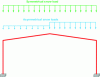 Figure 11 - Snow load on a main portal frame