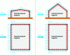 Figure 14 - Pressures and depressions exerted on building faces, case of cross-wind with interior depression