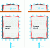 Figure 15 - Pressures and depressions exerted on building faces, case of longitudinal wind with interior overpressure (left) or interior depression (right)