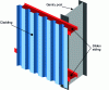 Figure 19 - Single-skin cladding