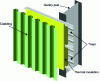 Figure 20 - Double-skin cladding, outer skin vertically arranged