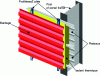 Figure 23 - Double-skin cladding, outer skin horizontal