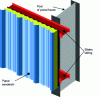 Figure 24 - Sandwich panel cladding