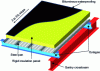 Figure 29 - Roofing with waterproofing