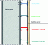 Figure 31 - Example of profiles that can be used to create rails