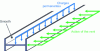 Figure 33 - Actions acting on a beam